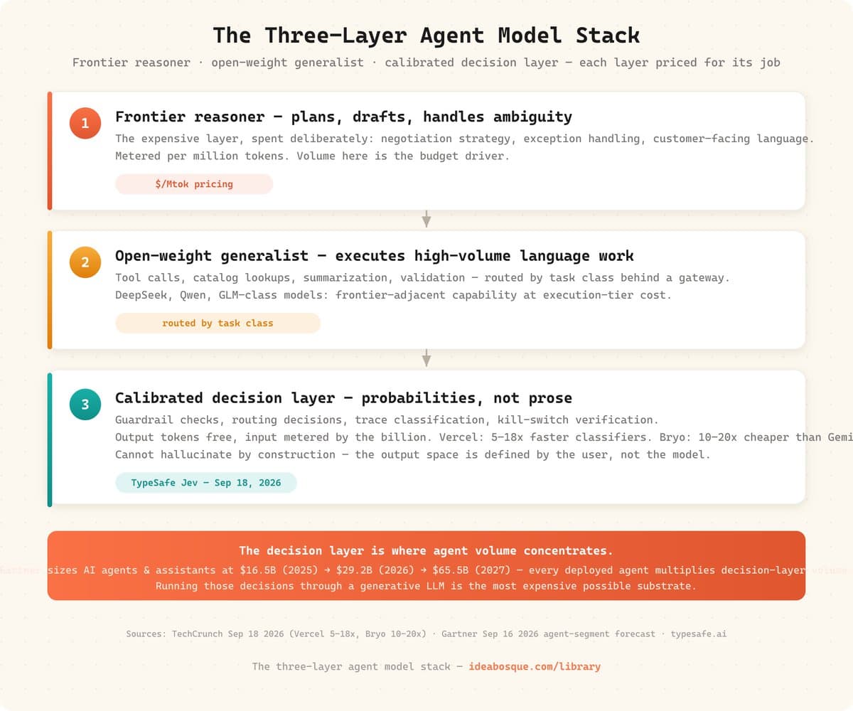 Project photo 1
